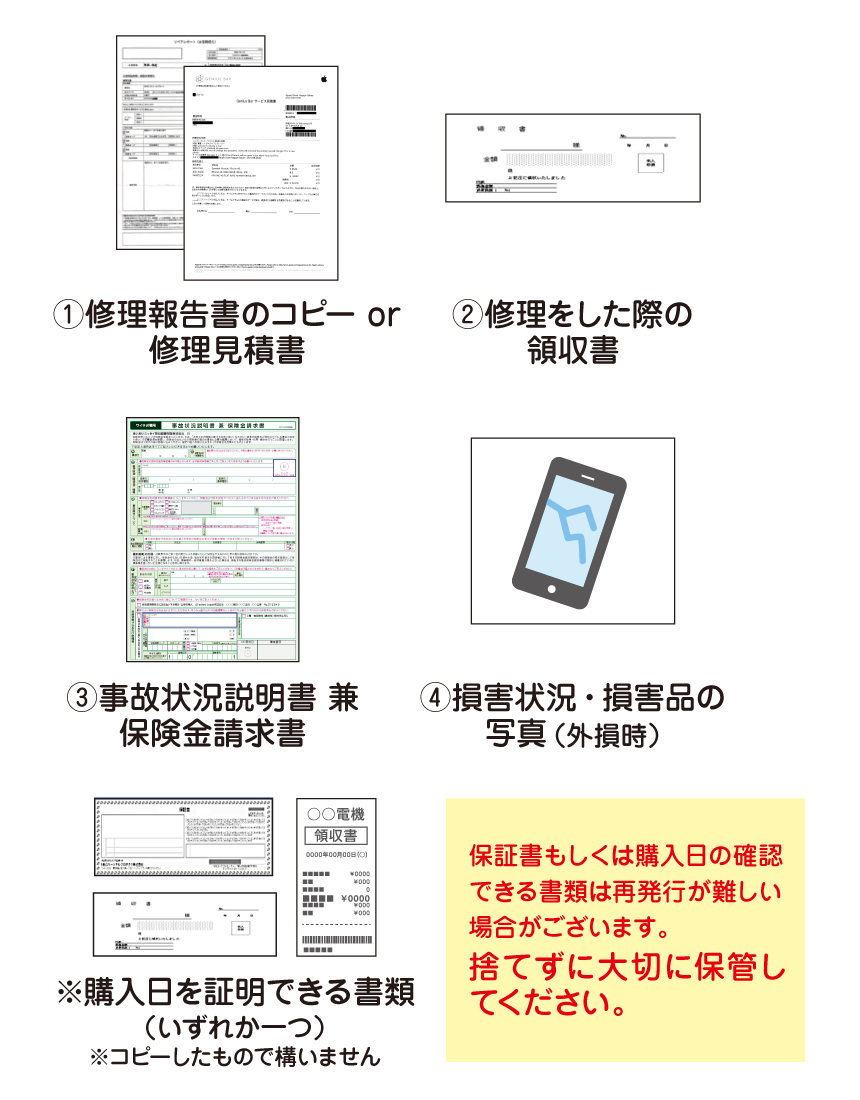 ご申請に必要になる書類